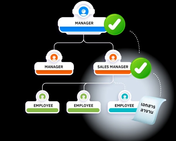 Document approvers in 5 steps