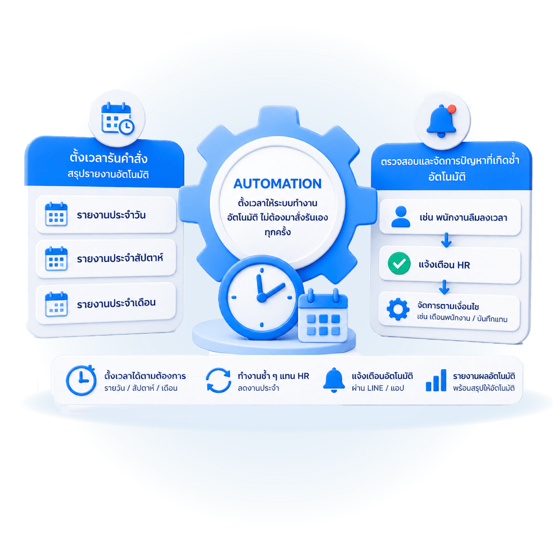 โปรแกรม HR HumanSoft Automation