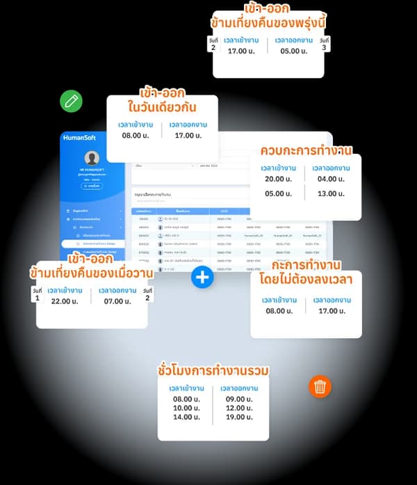 Shift work information