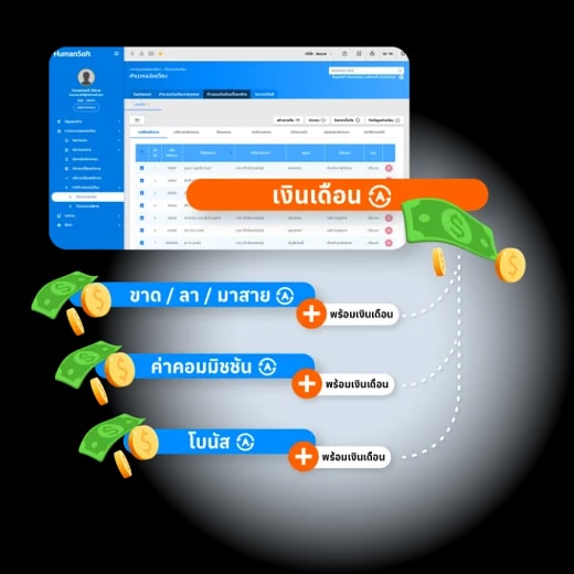 โปรแกรม HR HumanSoft คำนวณงวดแยกเวลา คำนวณงวดพิเศษ - Time split calculation - Special calculation