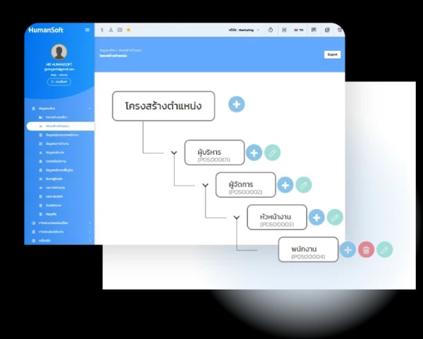 โปรแกรม HR HumanSoft Organization Structure sample screen โครงสร้างตำแหน่ง ของแต่ละบริษัท