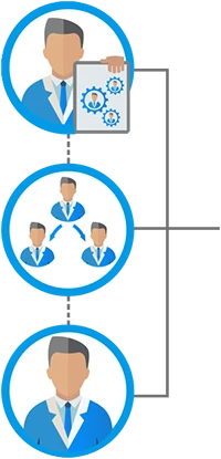Humansoft corefeatures Authorize | โปรแกรมคิดเงินเดือน HRM และ Payroll