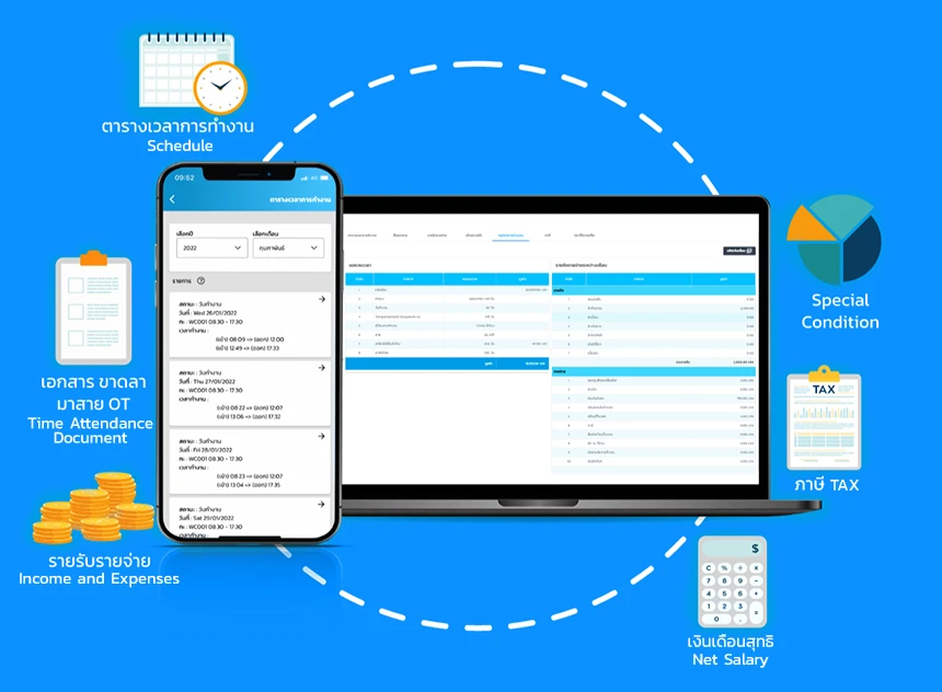 Payroll calculation - การคำนวณเงินเดือน Humansoft