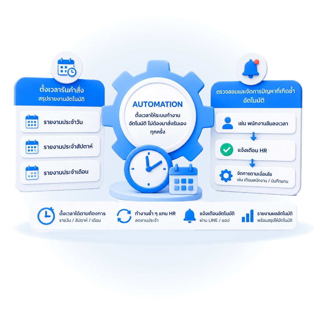 โปรแกรม HR HumanSoft Automation