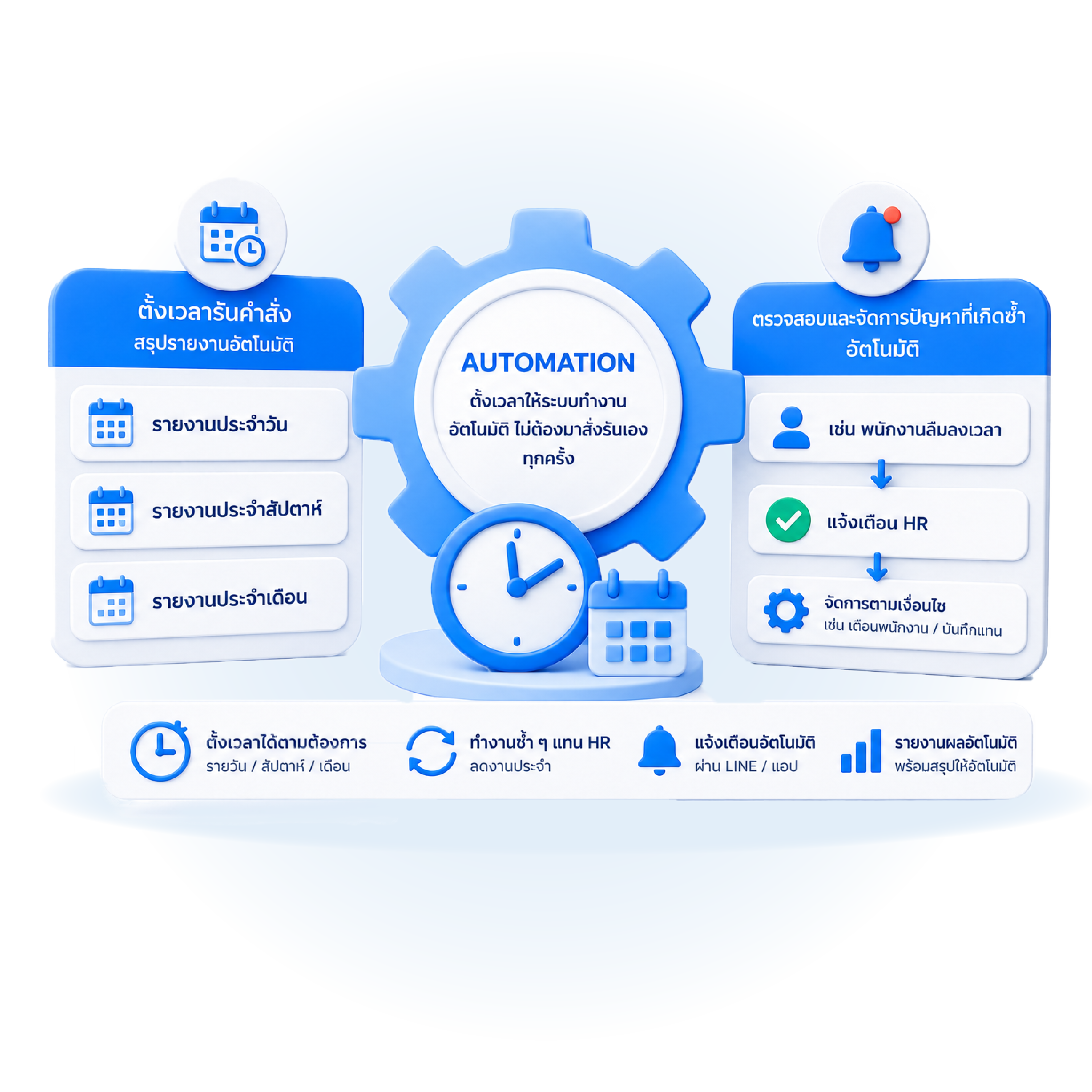 โปรแกรม HR HumanSoft Automation