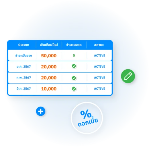 โปรแกรม HR HumanSoft จัดการภาระหนี้สินพนักงาน - Manage employee debt burden