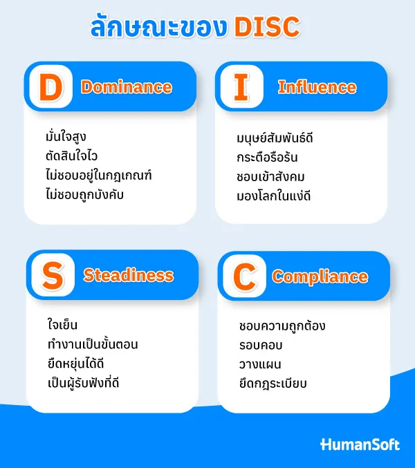 เช็กจุดแข็ง-จุดอ่อนของตนเอง ด้วยแบบทดสอบบุคลิกภาพDISC Model