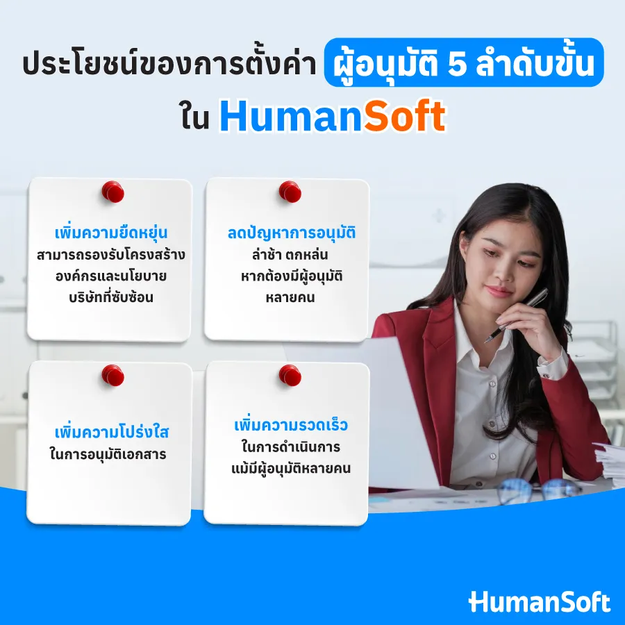 1. เพิ่มความยืดหยุ่น 2. เพิ่มความโปร่งใส 3. ลดปัญหาการอนุมัติ 4. เพิ่มความรวดเร็ว