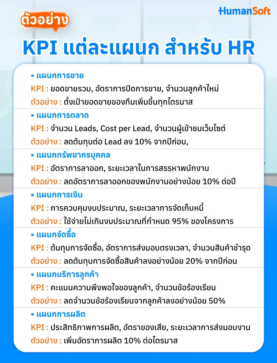 ตัวอย่าง KPI แต่ละแผนก สำหรับ HR แผนกการขาย/แผนกการตลาด/แผนกทรัพยากรบุคคล/แผนกการเงิน/แผนกจัดซื้อ/แผนกบริการลูกค้า/แผนกการผลิต