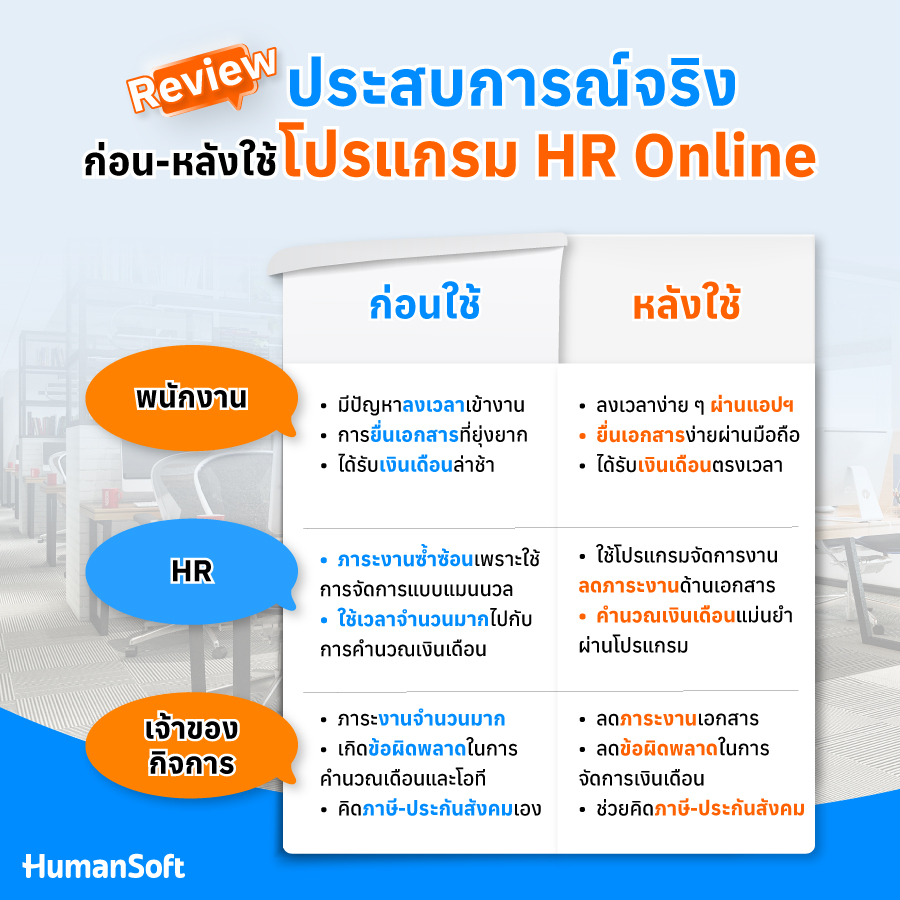 Review ประสบการณ์จริง ก่อน-หลังใช้โปรแกรม HR  Online