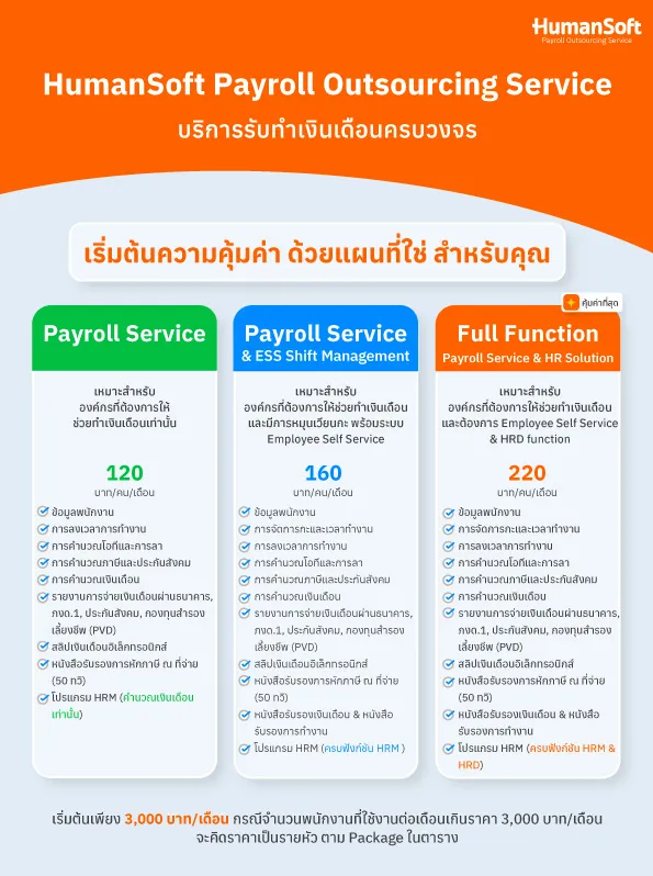 รับทำเงินเดือนพนักงานราคาแพงไหม?ทางเลือกเจ้าของธุรกิจมือใหม่