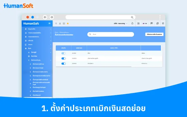 เบิกเงินสดย่อยคืออะไร? บริหารอย่างไรให้เป็นระบบ (รูปที่ 1)