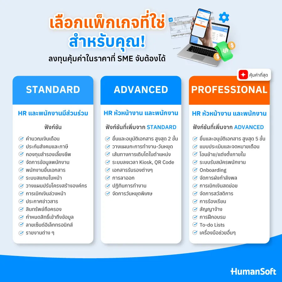 แพ็กเกจของ HumanSoft สุดคุ้มค่าในราคาที่ SMEs จับต้องได้ ทั้งแพ็กเกจ Standard, Advanced, Professional