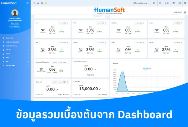 ตัวอย่างรายงานสถิติการขาด ลา มาสาย จาก HumanSoft (รูปที่ 1)