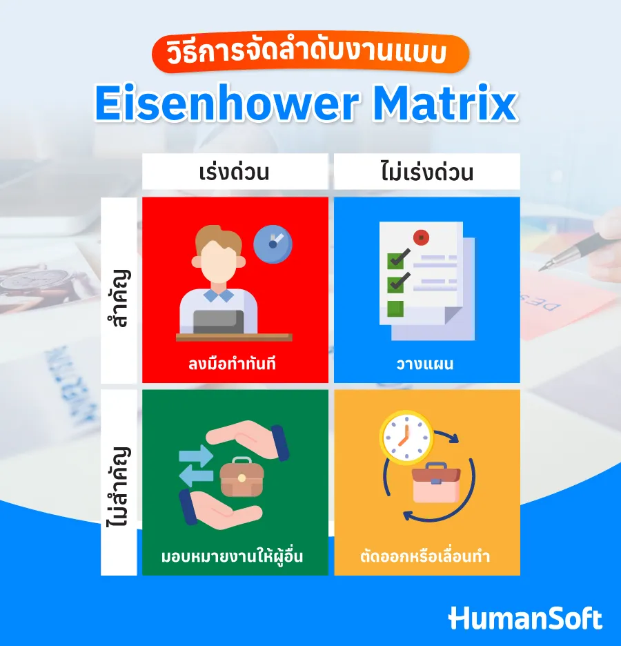 ลงมือทำทันที/วางแผน/มอบหมายงานให้ผู้อื่น/ตัดออกหรือเลื่อนออกไป