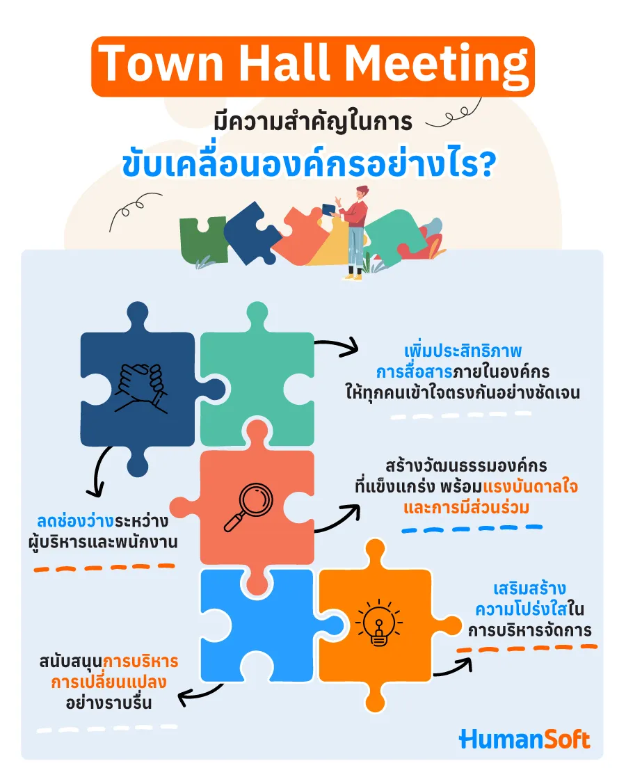 Town Hall Meeting คืออะไร? สำคัญกับการขับเคลื่อนองค์กรยังไง