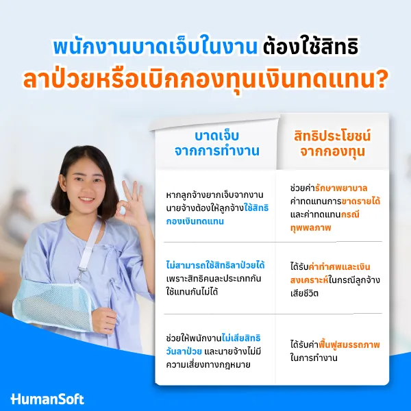 พนักงานบาดเจ็บในงานต้องใช้สิทธิลาป่วยหรือเบิกกองทุนเงินทดแทน