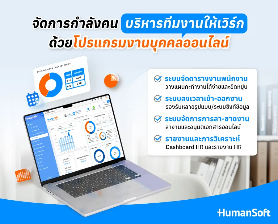 1. ระบบจัดตารางงานพนักงาน 2. ระบบลงเวลาทำงาน 3. ระบบจัดการการลา-ขาดงาน 4. รายงานและการวิเคราะห์