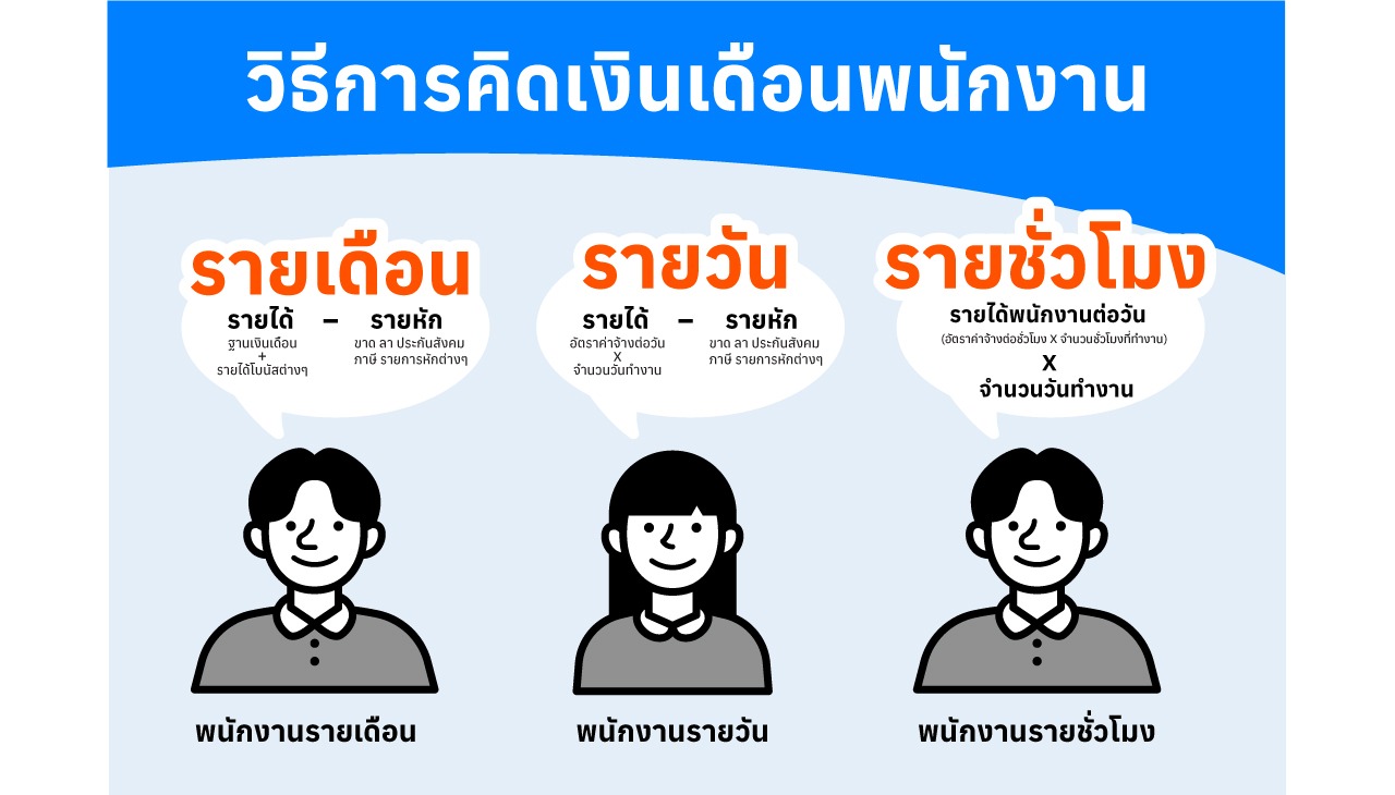 วิธีการคิดเงินเดือนพนักงานรายเดือนตามกฎหมาย (รูปที่ 2)