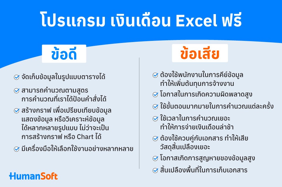 ข้อดี-ข้อเสียของโปรแกรมเงินเดือน Excel ฟรี ข้อดี-ข้อเสียของโปรแกรมเงินเดือน Excel ฟรี