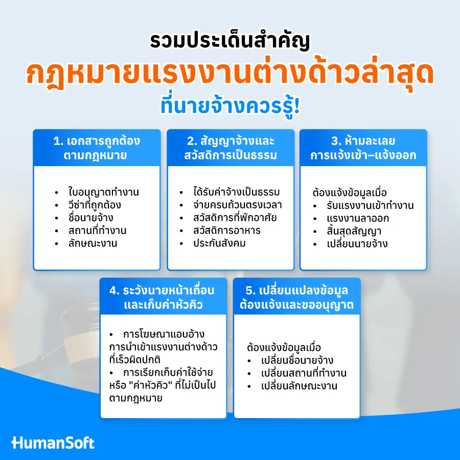 รวมประเด็นสำคัญกฎหมายแรงงานต่างด้าวล่าสุด ที่นายจ้างควรรู้! รวมประเด็นสำคัญกฎหมายแรงงานต่างด้าวล่าสุด ที่นายจ้างควรรู้!