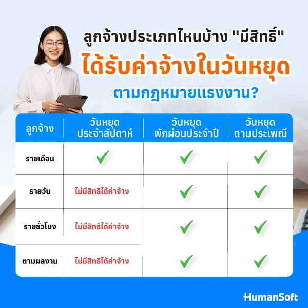 ลูกจ้างประเภทไหนบ้าง "มีสิทธิ์" ได้รับค่าจ้างในวันหยุดตามกฎหมายแรงงาน?