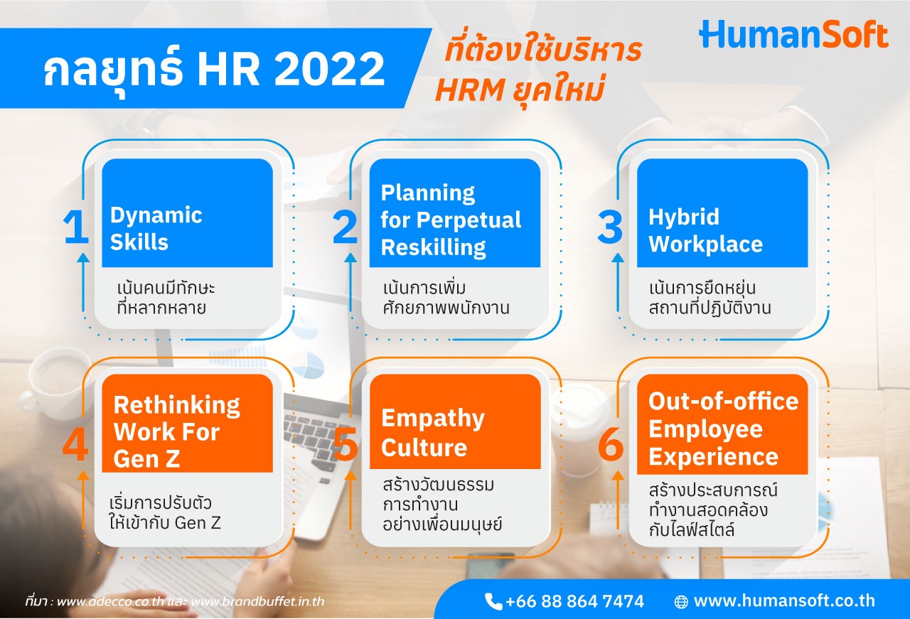กลยุทธ์ HR 2022 ที่ต้องใช้บริหาร HRM ยุคใหม่ (รูปที่ 1)