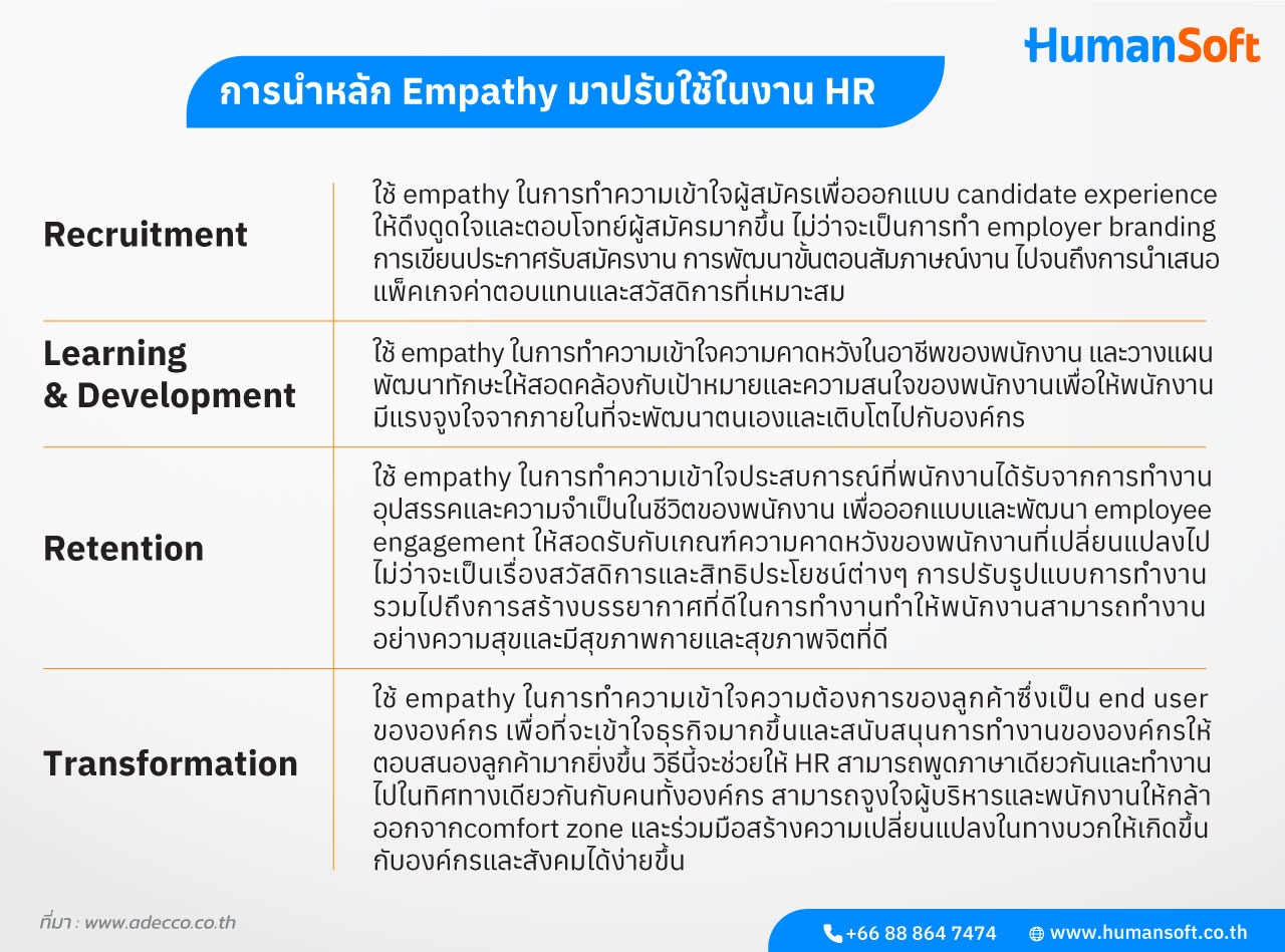 กลยุทธ์ HR 2022 ที่ต้องใช้บริหาร HRM ยุคใหม่ (รูปที่ 2)