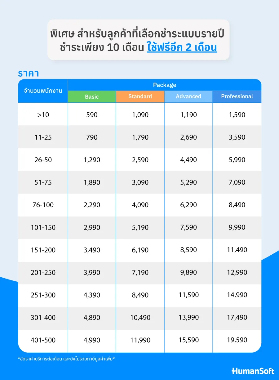 ตารางราคาของแต่ละแพ็กเกจสำหรับการใช้งานรายปี โดยการชำระเพียง 10 เดือน แต่สามารถใช้ได้ถึง 12 เดือน ตารางราคาของแต่ละแพ็กเกจสำหรับการใช้งานรายปี โดยการชำระเพียง 10 เดือน แต่สามารถใช้ได้ถึง 12 เดือน