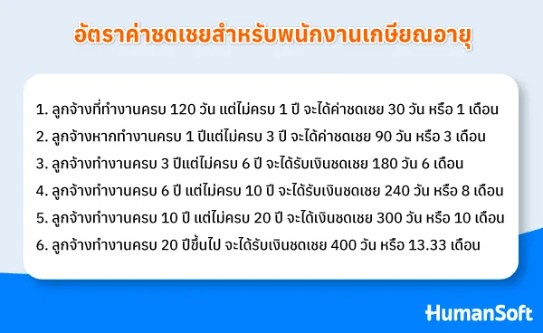 พนักงานเกษียณอายุตามกฎหมายแรงงาน มีอัตราค่าชดเชยอย่างไร? (รูปที่ 2)