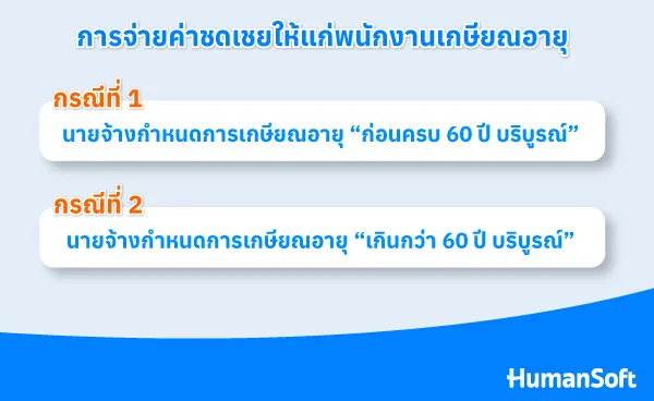 พนักงานเกษียณอายุตามกฎหมายแรงงาน มีอัตราค่าชดเชยอย่างไร? (รูปที่ 1)