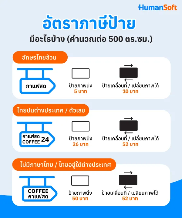 อักษรไทยล้วน/ไทยปนต่างประเทศ และตัวเลข /ไม่มีภาษาไทย หรือไทยอยู่ใต้ต่างประเทศ