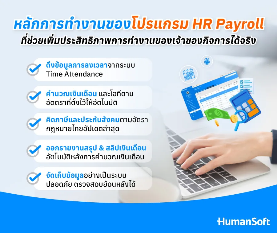 โปรแกรม HR Payroll คืออะไร ดีอย่างไรกับเจ้าของกิจการมือใหม่